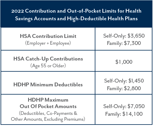 2022-Contribution-Out-Of-Pocket-Limits-Health-Savings-Accounts
